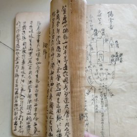 罕见古籍手抄本：抄传推拿总决【2册】