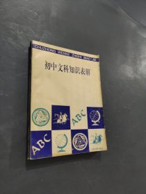 初中文科知識表解
