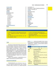 【假一罚四】施瓦兹外科学(第9版)(精)编者:(美)F.查尔斯·布朗尼卡迪|译者:陈孝平//崔乃强//邱贵兴//孙酉甦9787117246118