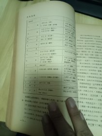 民国出版 国立中央研究院历史语言研究所集刊第九本，内有岑仲勉的唐集质疑，读全唐诗礼记，跋封氏闻见记，跋唐樜言，续劳格读全唐文札记，论白氏长庆集源流并评东洋本白集，白氏长庆集伪文，白集醉吟先生墓志铭存疑，两京新记卷三残卷复原，胡厚宣的卜辞同文例，李光涛的清人入关前求款之始末等