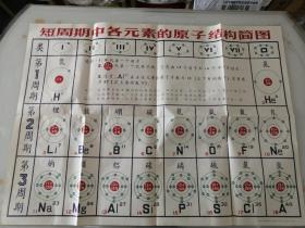 1973年4月出版中学化学教学挂图-短周期中各元素的原子结构简图（卧室大衣柜顶层柜子存放）