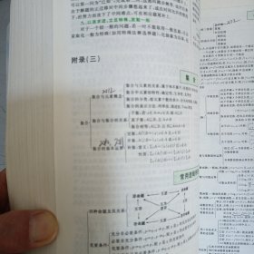 高考备考工具书：数学(有少量笔记划线)
