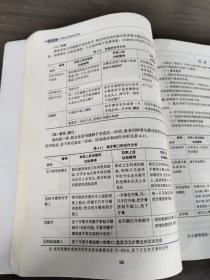 卫生部“十二五”规划教材：作业治疗学（第2版）（供康复治疗专业用）