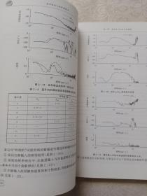 直升机无人化改型技术