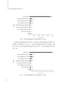 中国企业创新能力评价报告2021 9787518990924