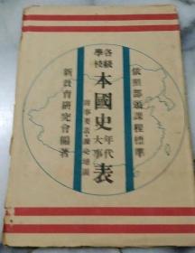 民國36年 本國史年代大事表