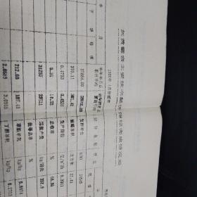 土霉素、盐酸麻黄素、灰黄霉素等主要技术经济指标完成情况表（共7张）