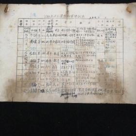 济南教育文献•1948年公私立中小学教职员登记表•三页合售！