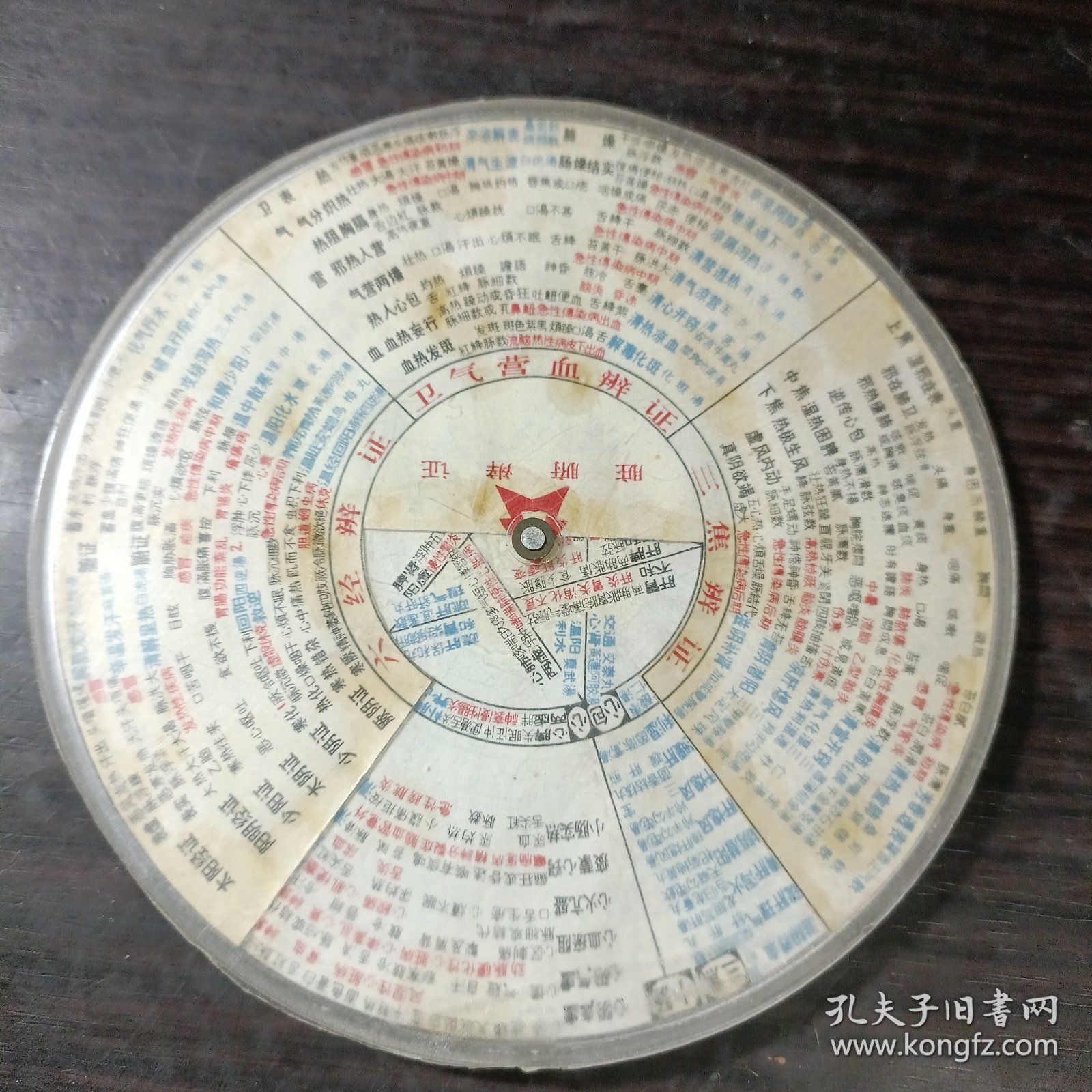 .常见疾病辨证论治盘