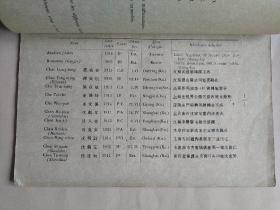 上海震旦大学同学录1930-1931含正科预科特别班法政科博士科数理科博物科工程科医学科等