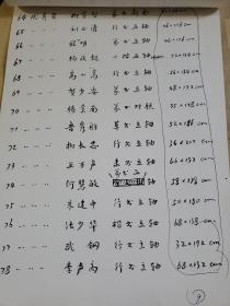 书法报故纸文稿杂件之：著名书法家（原书法报编辑）陈新亚先生毛笔手稿20页（湖北省书法篆刻展览作品名单登记表》 无落款