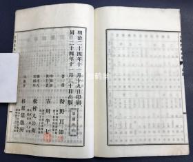 《“支那”教学史略》1套上下2册3卷全，和刻本，汉文，明治24年，1891年版，皮纸，铅印，江户至明治时期著名汉学者狩野良知著，述我国上古，唐虞，夏殷至清代教学沿革变迁等，内容涉及学原，学始，学制，学政，选举，学风，儒教，道教，兵法，医方，词赋，学校，史编，文诗，佛教，图画，小说，书画，袄教，犹太教，回教，喇嘛教，礼乐等，内容详实，近代日本汉学巅峰代表作之一，研究我国历代教学，教育史的宝贵资料。