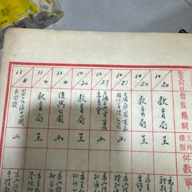 民国36年上海政府发文（34张）