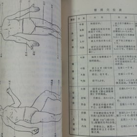 卫生 天津市高中试用课本 私藏自然旧品如图 首页有毛主席语录