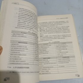 中国企业的IT治理之道