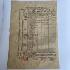 国营酉阳专区贸易公司龙潭市场价与交易概况日报表（1）（这是新中国成立之初，地方集市罕见的贸易史料，它为研究和了解当时四川地方集市贸易市场行情和市场动态，提供了重要的第一手原始资料）