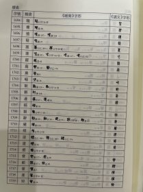 睡虎地秦墓竹简文字研究