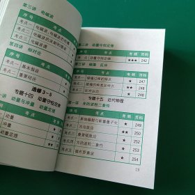 MiniBook迷你公式定律高中物理