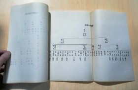 廖氏其遒公宗派家谱