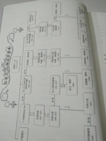 红女王（珍藏版）