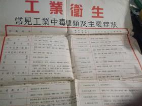 50年代 张贴：工业卫生 常见工业中毒种类及主要症状……所有标准是依照前苏联的，2开单面印，南京市卫生防疫站