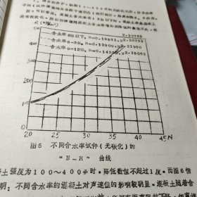 《67》、“超声—回弹”综合法测定混凝土强度及制定杭州地区测强基准曲线的研究！浙江省建筑科学研究所一九八七年十一月油印！