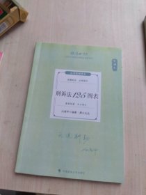 2024年 厚大法考 刑诉法125图表