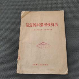 溫濕圖與溫濕換算表
