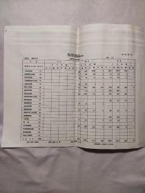 中国工商银行阜新市分行1996年10月份三项贷款月报汇总表5张