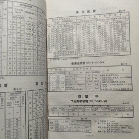 化工起重运输设计手册 常用机械零件