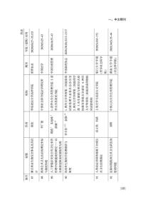 生物安全中文文献索引