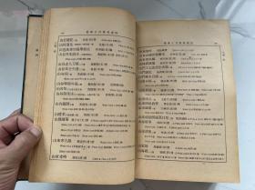 【铁牍精舍】【艺术文献】【平100】1936年刊《国立清华大学图书馆丛书子目书名索引》硬精装一厚册全，如末图，一页有破损，24.2x16cm