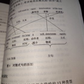 认知隐喻学