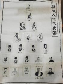 医史人物代表图，90年代（人物图像都是画的）