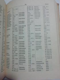 日本姓名词典:拉丁字母序.