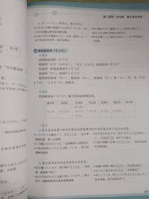 日语专业四级考试 语法句型篇/高等院校外语专业四、八级考试辅导丛书