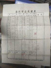 五几年五寨师范学院毕业证证书