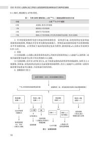 全新正版 心脏病学实践2021（全7册）第七分册心血管综合问题与相关疾病 袁祖贻,陈绍良 9787117322249 人民卫生