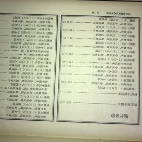 历代金殿殿试鼎甲硃卷