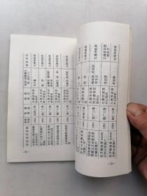 云南省大理巿农业技术推广中心1953一1998