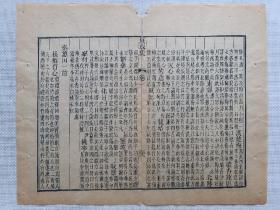 古籍原页•庚辰集•清木刻本古籍.一个筒子页.尺寸约31x25cm.请朋友仔细阅读图文.

明清.民国等古旧文本.距今年代久远.多有破损.虫蛀.污渍等现象.老.破.残.完美主义者勿扰.

可托裱后装镜框装饰书房，可赠送亲朋，增添文化品位；古书爱好者还可以做成留真谱！

不议价•多件合并邮资.港澳台不发货.