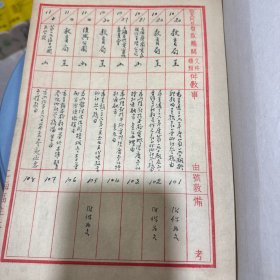 民国36年上海政府发文（34张）