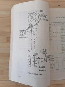 货号：张6  兰州医学院药物研究组编《化学药理学讲义》试用教材，著名药理学家张培棪藏书