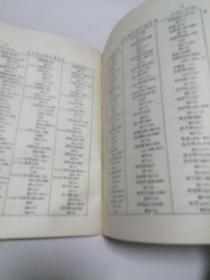 清代书画家字号引得 16开 平装本 民国 蔡金重 撰 江苏广陵古籍刻印社