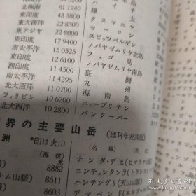 世界地图 书脊线已断 内容完整