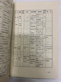 学术薪火：三十年代清华大学人文社会学科毕业论文选