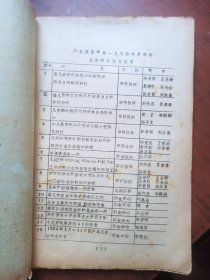 闸北区医学会年会八四年论文资料汇编