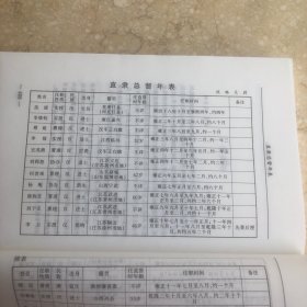 直隶总督传略