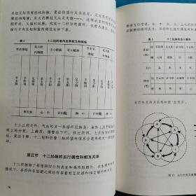 针灸经络生物物理学:中国第一大发明的科学验证