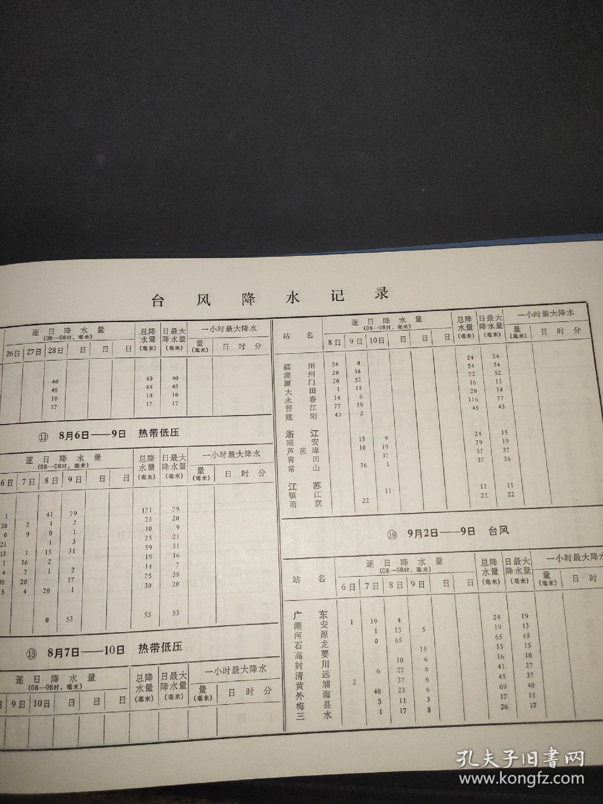 台风年鉴1949-1951